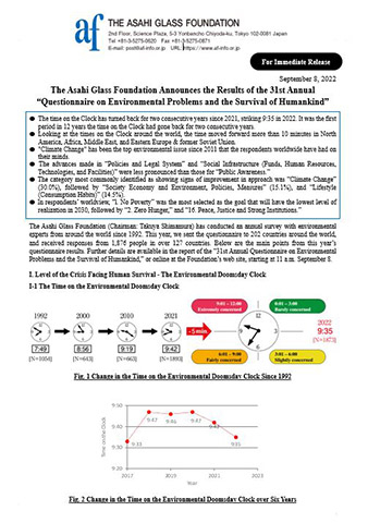 Questionnaire on Environmental Problems and the Survival of Humankind