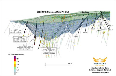 Figure 1 – Colomac Main Deposit (Zone 3.5) Isometric View Looking West (Graphic: Business Wire)