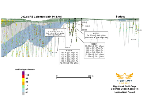 Figure 2 – Colomac Main Deposit (Zone 1.5) Isometric View Looking West (Graphic: Business Wire)