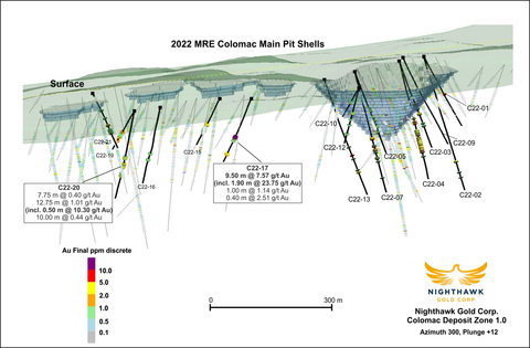 Figure 3 – Colomac Main Deposit (Zone 1.0) Isometric View Looking West (Graphic: Business Wire)