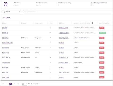 Dasera’s Crater Lake Release Further Automates Data Governance and Security Operations (Graphic: Business Wire)