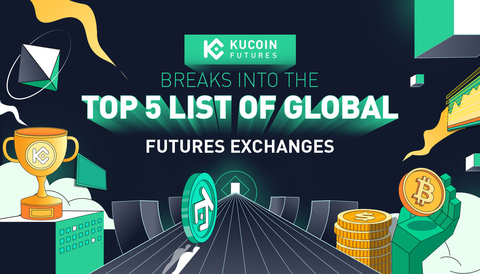 KuCoin Futures Breaks Into the Top 5 List of Global Futures Exchanges (Graphic: Business Wire)