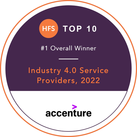 HFS ranks Accenture the no. 1 Industry 4.0 service provider. Copyright © HFS Research 2022. (Photo: Business Wire)