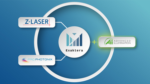 Exaktera Company Overview (Graphic: Business Wire)
