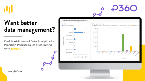 BirdzAI Data and Analytics Platform (Graphic: Business Wire)