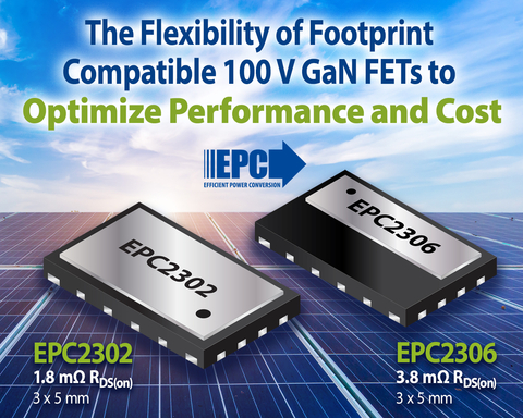 Expanded Family of Packaged GaN FETs Offers Footprint Compatible Solutions to Optimize Performance vs. Cost (Graphic: Business Wire)