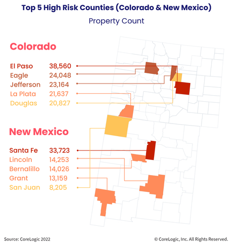 Top 5 High Risk Counties (Graphic: Business Wire)