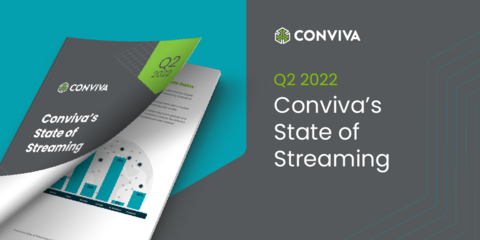 Conviva's State of Streaming Report Q2 2022 (Graphic: Business Wire)