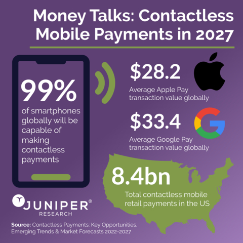 Contactless Payments Market Infographic (Graphic: Business Wire)