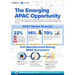 Offering APAC Customers Local Payment Options Could Cut e-Commerce Cart Abandonment by Half, Say Western Global Merchants thumbnail