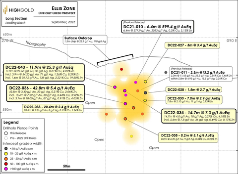 thumbnail Figure 2. Johnson Tract Project – DC Prospect – Ellis Zone Vertical Longitudinal Section with 2022 Drill Hole Locations (Graphic: Business Wire)