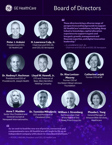 GE HealthCare Board of Directors (Graphic: GE)