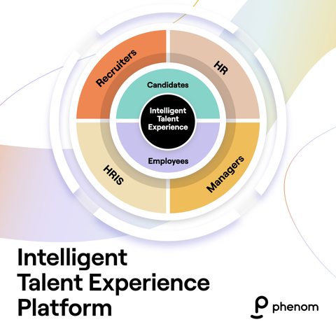 Phenom Expands Intelligent Talent Experience Platform for HR and HRIS Teams (Graphic: Business Wire)