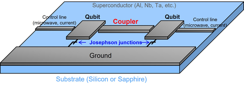Conceptual diagram of a superconducting quantum computer (Graphic: Business Wire)