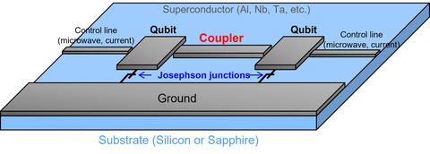 thumbnail Conceptual diagram of a superconducting quantum computer (Graphic: Business Wire)