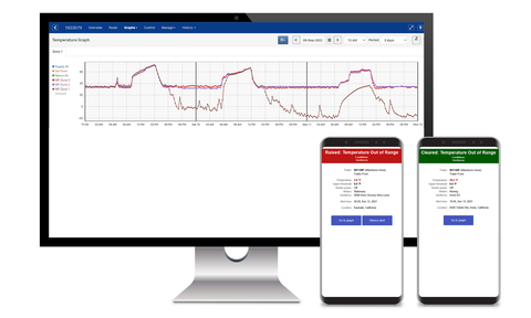 Cooltrax has introduced a next-generation Cooltrax® TempTracker® remote temperature monitoring solution that enables fleets to quickly and inexpensively achieve food safety compliance. The totally wireless system, which installs in just minutes, will be showcased at the Cooltrax booth (no. 737) during this week’s International Foodservice Distributors Association (IFDA) Distribution Solutions Conference in Tampa, Fla. (Graphic: Business Wire)