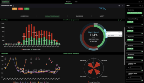 AEye integrates with GridMatrix’s cloud-based software platform to provide the highly accurate data that transportation departments need to enable real-time smart city decision-making and historical analysis. (Photo: Business Wire)