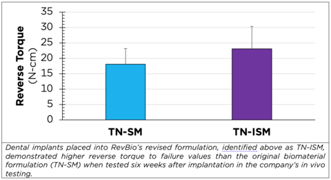 original (Graphic: Business Wire)