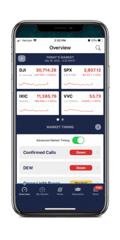 Now's the time to be sure you're trading on the right side of the market with VectorVest's Mobile Market Timing Systems. Market timing signals and alerts are here, based on years of rich historical data, for the aggressive, prudent, and conservative investor. (Graphic: Business Wire)