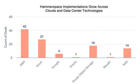 (Graphic: Business Wire)