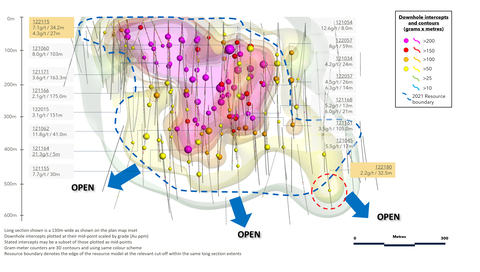 Figure 2. Long section showing new drilling at Ikkari (Graphic: Business Wire)