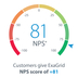ExaGrid logra un Net Promoter Score (NPS) certificado de +81