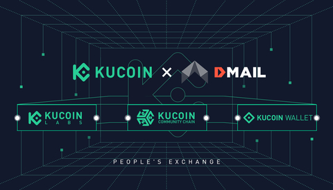 KuCoin Opens In-depth Strategic Cooperation with Dmail Network, the Next-generation Web 3.0-based Collaborative Platform. (Graphic: Business Wire)