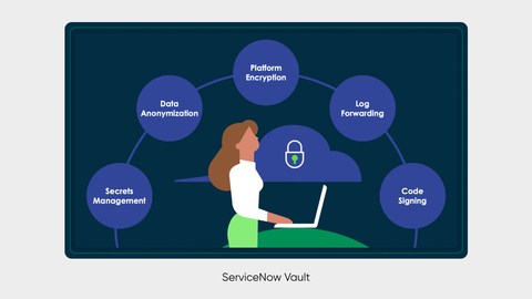 ServiceNow Vault (Graphic: Business Wire)