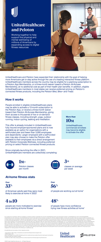 UnitedHealthcare and Peloton have expanded their relationship with the goal of helping more Americans get or stay active through the use of a leading interactive fitness platform. (Infographic source: UnitedHealthcare and Peloton Interactive, Inc.)