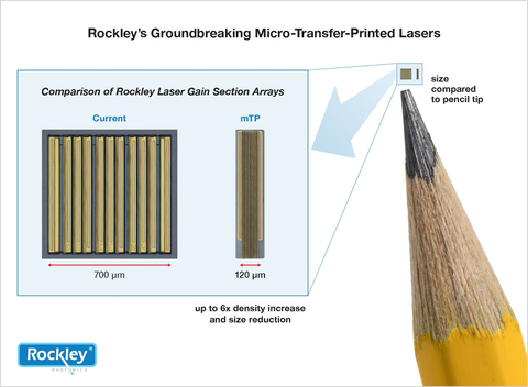 Size comparison of Rockley's new mTP laser array (Graphic: Business Wire)