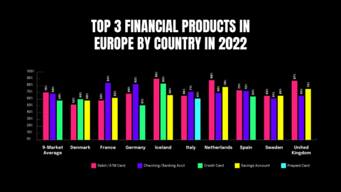 Source: Rapyd’s 2022 European eCommerce and Payment Methods report (Graphic: Business Wire)