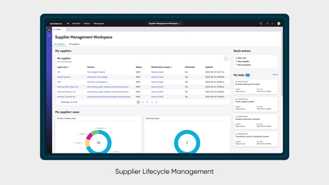 Supplier Lifecycle Management (Graphic: Business Wire)