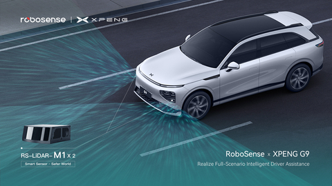 XPENG G9 equipped with two RoboSense second-generation smart solid-state LiDARs, to realize full-scenario intelligent driver assistance. (Graphic: Business Wire)