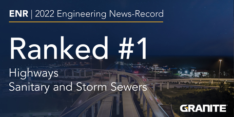 Granite is proud to announce our rankings in the 2022 Top Contractors Sourcebook by Engineering News-Record (ENR) magazine. (Graphic: Business Wire)