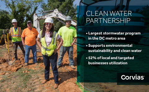 Corvias and the Clean Water Partnership (CWP), a 30-year community-based partnership with Prince George’s County, MD, have completed nearly 170 individual projects, which include more than 4,500 acres treated through community improvement-focused construction projects. (Photo: Business Wire)