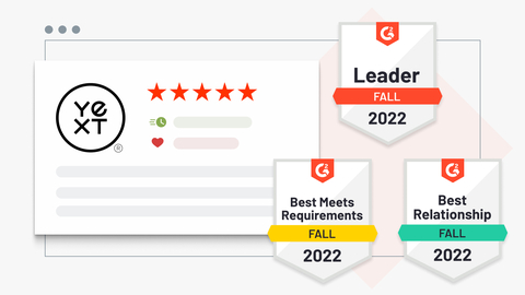 Yext ranks first in 9 of G2's Fall '22 Grid® Reports, including Local Listings Management for the ninth consecutive quarter (Photo: Yext)