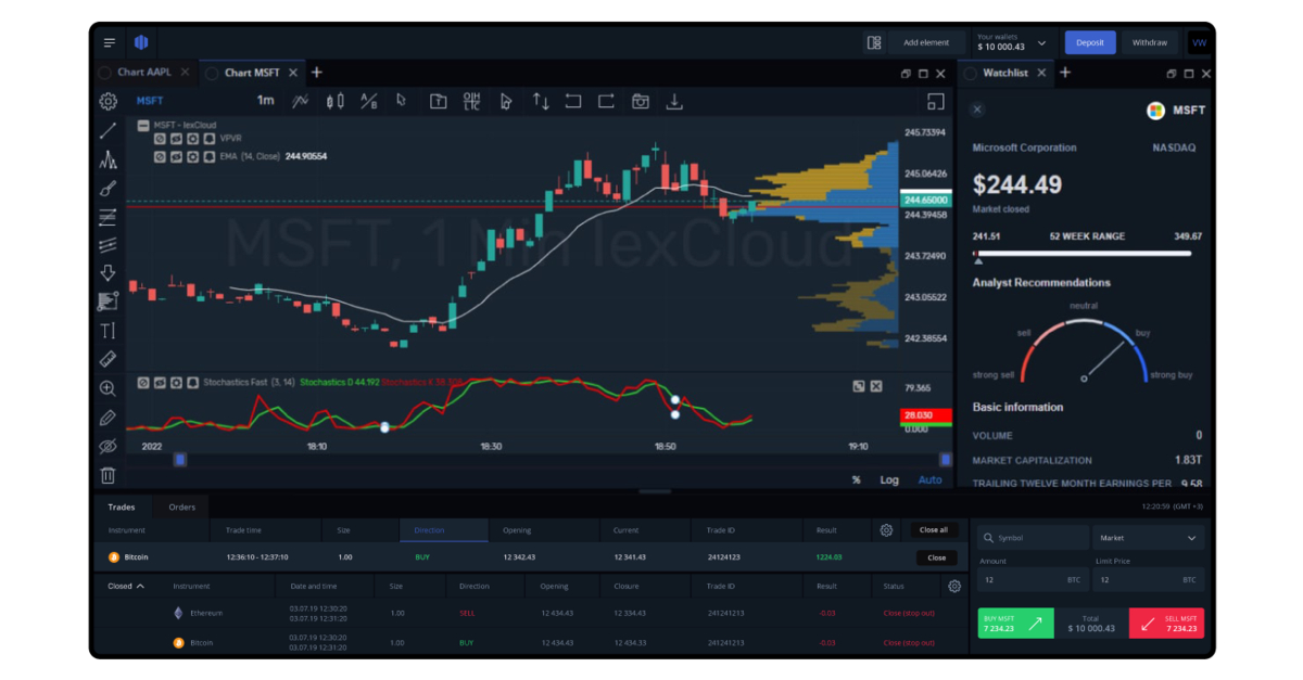 Fintatech Announces Trading Chart Designer 2.0 - Business Wire
