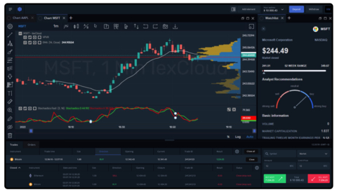 Fintatech Trading Chart Designer 2.0 Release (Graphic: Business Wire)