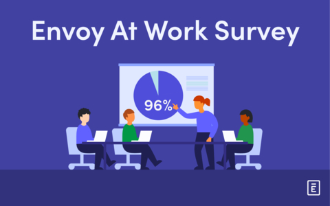 Envoy released its latest At Work Survey which compares the experiences of U.S. employees and executives as they return to the physical office. (Graphic: Business Wire)