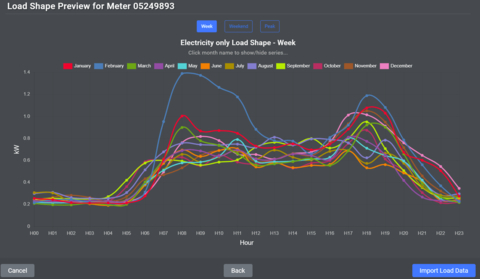 This figure shows the visualized building load data as imported by UtilityAPI into the Xendee platform. This contains weekday, weekend and peak load data for each time step of the day and each month of the year. (Graphic: Business Wire)