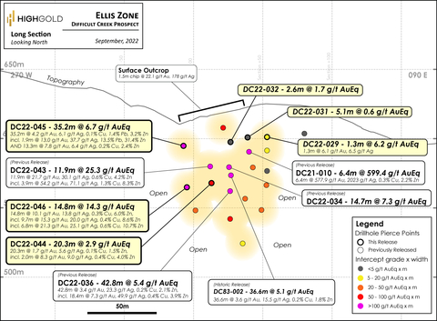 Figure 2. Johnson Tract Project – DC Prospect – Ellis Zone Vertical Longitudinal Section with Drill Intersection Pierce Points (Graphic: Business Wire)