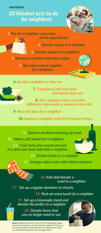 The 20 Kindest Acts to Do for Neighbors (Graphic: Business Wire)