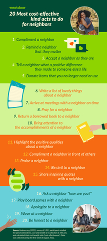 The 20 Most Cost-effective Kind Acts to Do for Neighbors (Graphic: Business Wire)