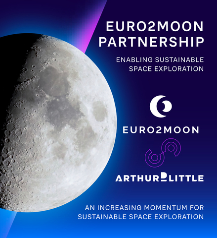 Arthur D. Little today announced its membership of EURO2MOON, a non-profit organisation created to promote responsible use of the Moon’s natural resources, while accelerating the cis-lunar economy across Europe. (Photo: Business Wire)