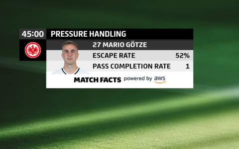 New "Pressure Handling" Match Fact (Photo: Business Wire)