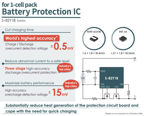 1-cell Battery Protection ICs with the Upgraded World's Highest Charge-Discharge Detection Voltage Accuracy of ±0.5mV (Graphic: Business Wire)