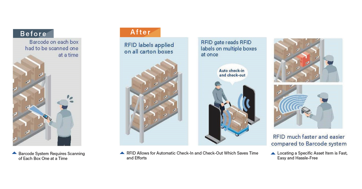 sato-s-rain-rfid-system-generates-50-percent-time-savings-and-traceability-for-pt-sigma-cipta-utama