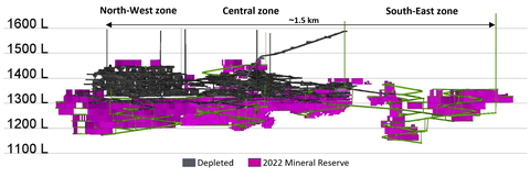Figure 2: Long Section of CLG 2022 Mineral Reserve solids (Graphic: Business Wire)