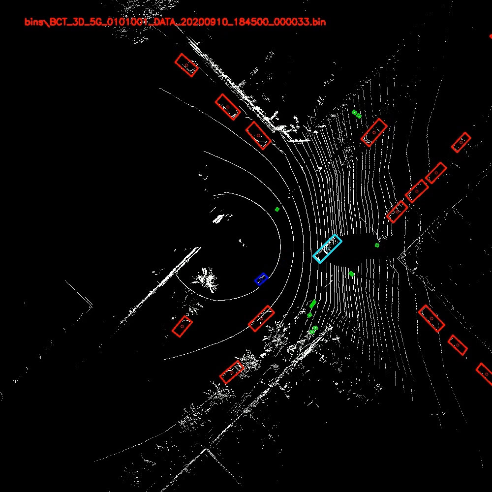 Velodyne Lidar's Intelligent Infrastructure Solution, powered by Bluecity's AI, performing real-time object detection, classification and tracking. Video credit: Velodyne Lidar/Bluecity