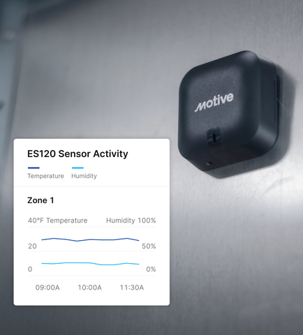 Motive Environmental Sensor remotely monitors the temperature and humidity inside a refrigerated trailer. (Graphic: Business Wire)